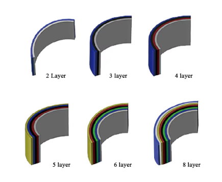 Boat Kayak Blow Molding Machine